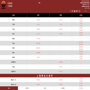 百德金贵金属行情(bdj9999.com)