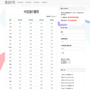 今日汽油柴油价格查询